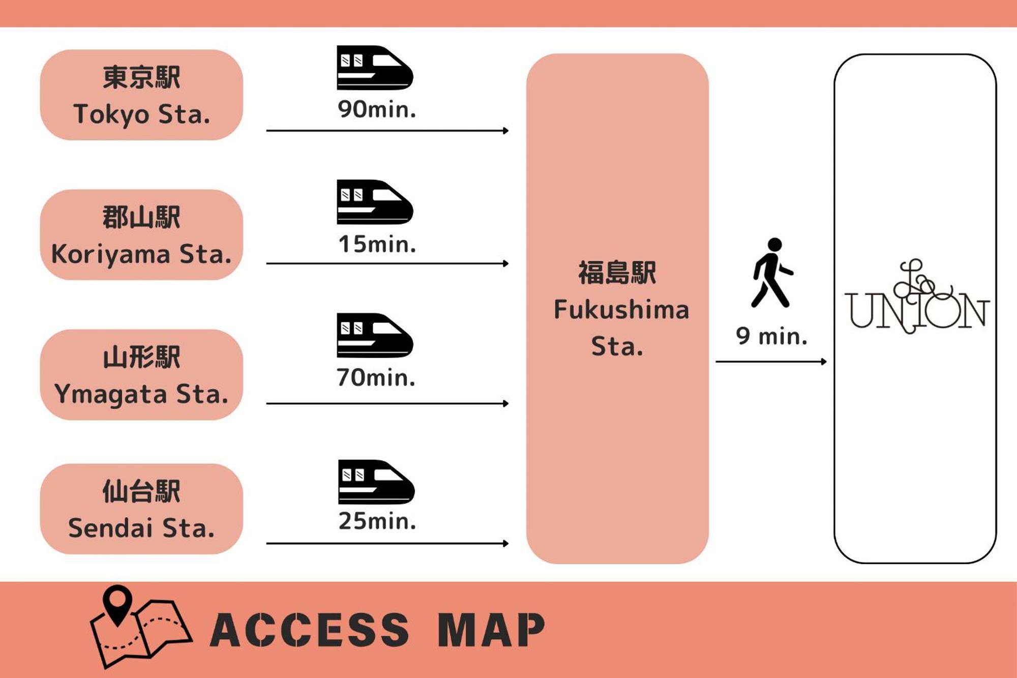 La Union Affittacamere Fukushima (Fukushima)